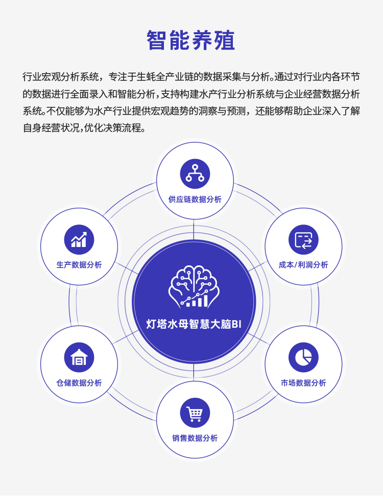 灯塔水母精深加工