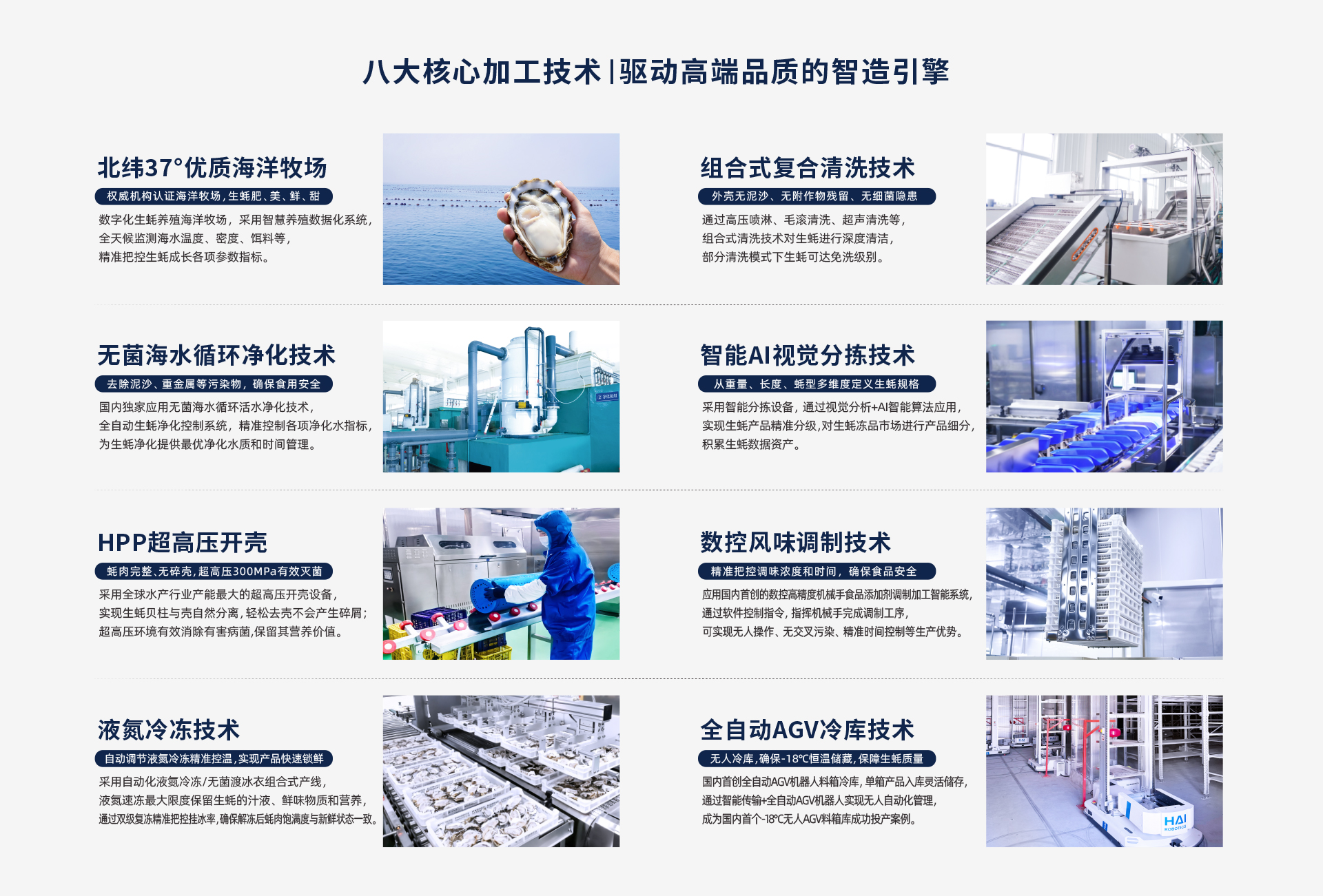 现代化生蚝加工车间